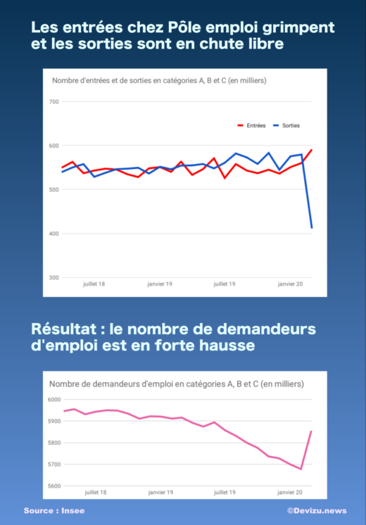 Demandeurs emploi mars 2020