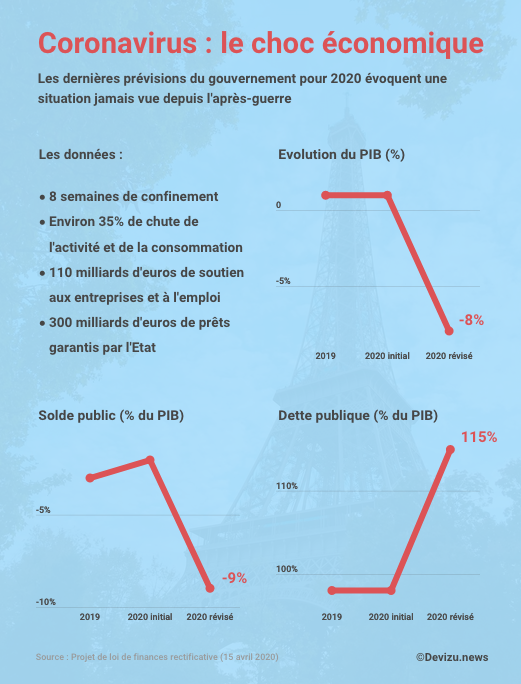 Coronavirus : le choc économique