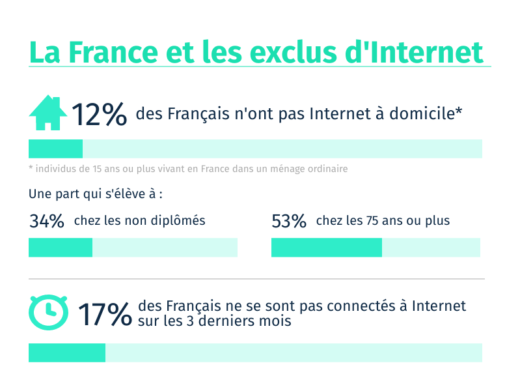 Infographie : 12% des Français n'ont pas Internet à domicile