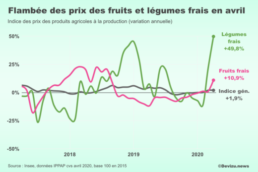 Fruits légumes frais avril 2020