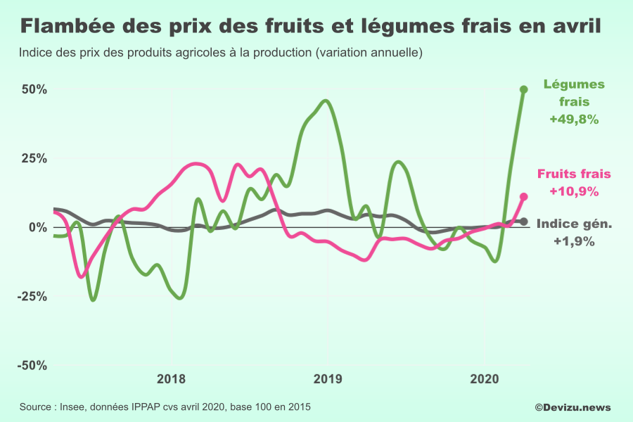 Fruits légumes frais avril 2020