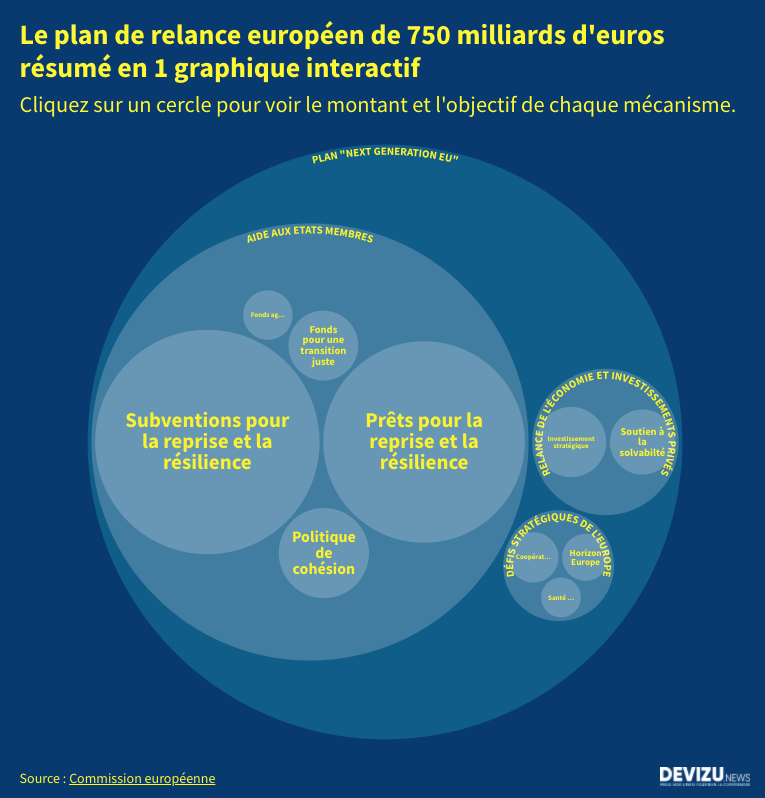 Les clés pour comprendre un plan de relance inédit | Devizu.news