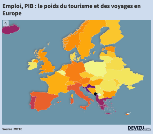 Poids du tourisme et voyages en Europe