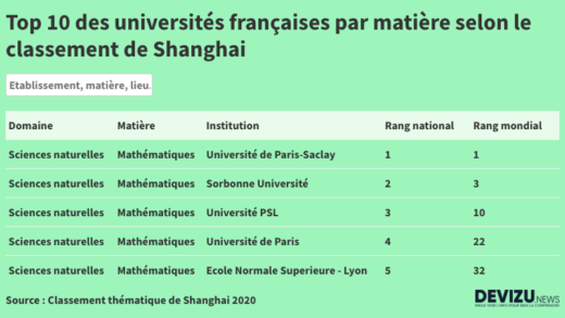 Classement universités France par matière