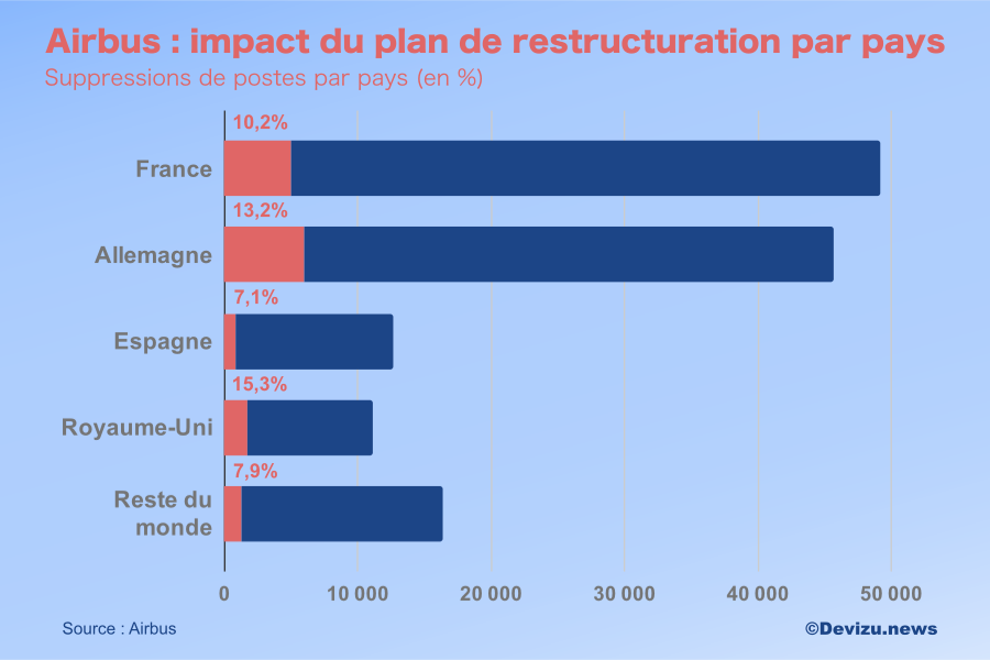 Plan restructuration Airbus par pays