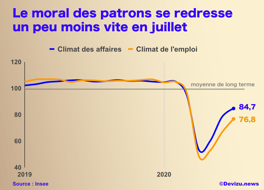 moral patrons juillet 2020