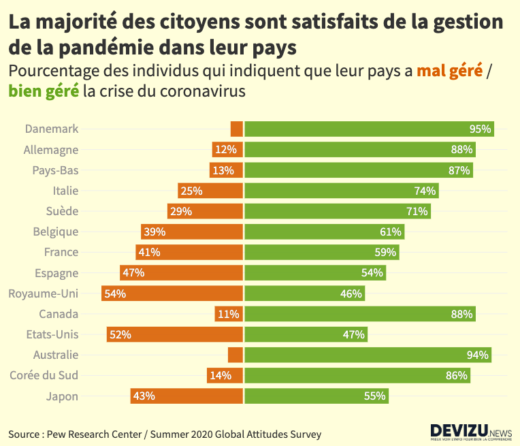 Sondage opinion gouvernement covid19
