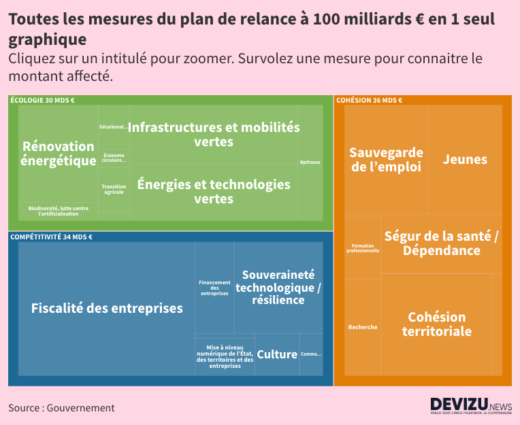 Plan de relance France