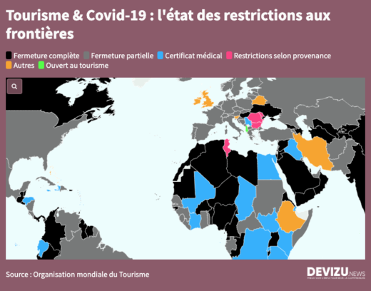 Tourisme & Covid-19 : l'état des restrictions aux frontières