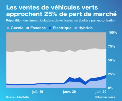 immatriculations aout 2020