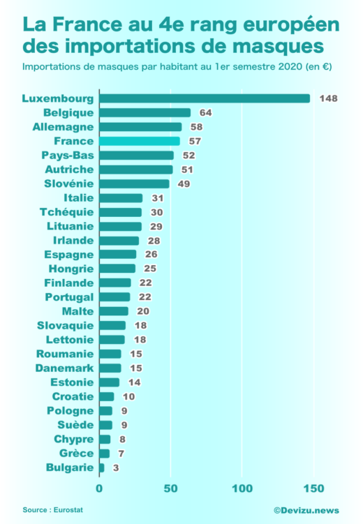 Importations masques covid UE