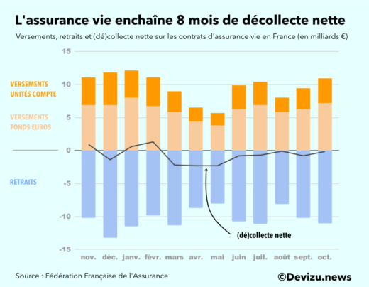 Assurance vie octobre 2020