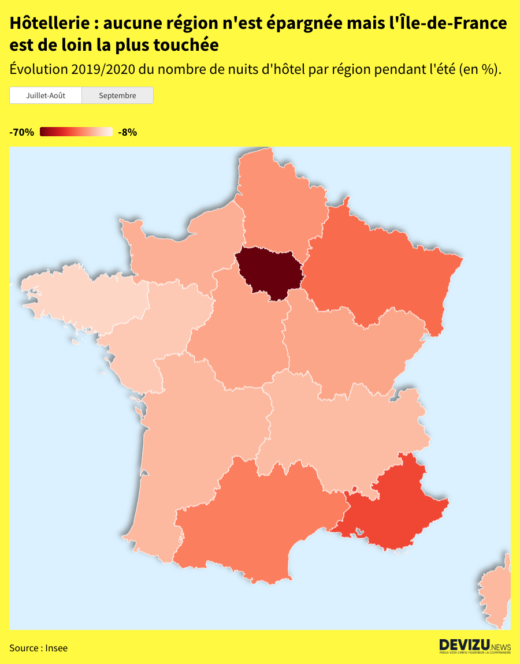 Evolution de la fréquentation hôtelière en France métropolitaine en juillet-août-septembre 2020