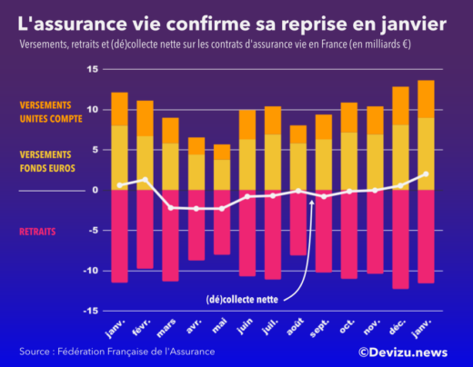 Assurance vie janvier 2021