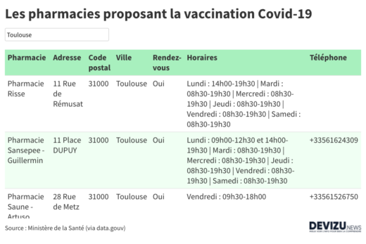 Vaccination Covid Pharmacie