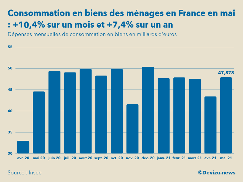 Fréquence, durée Le ménage et les Français en 6 chiffres