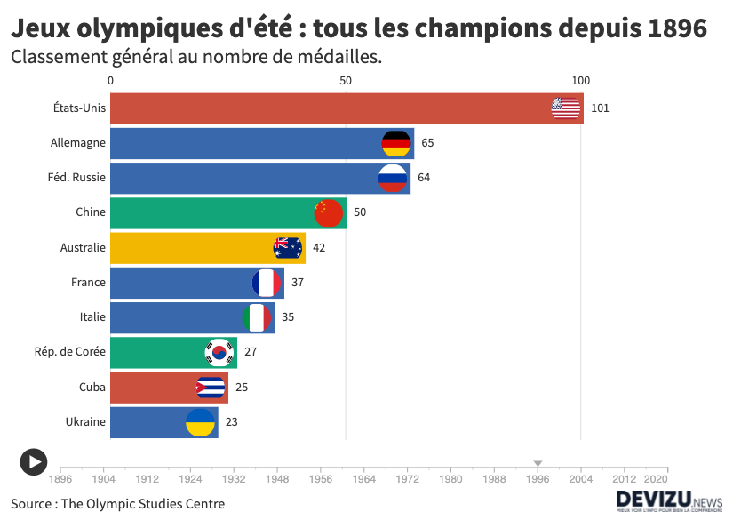 Jeux Olympiques : Les Yvelinois ont remporté tous les métaux - Yvelines  Infos