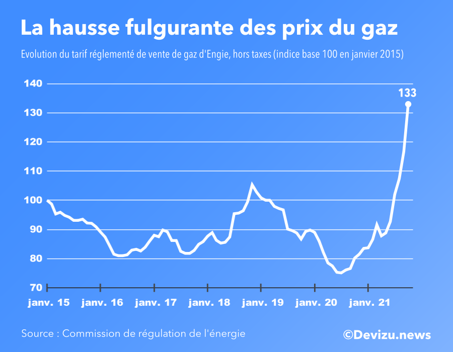 Soldes hiver 2021 > , 6 022 offres jusqu'à ‑90%