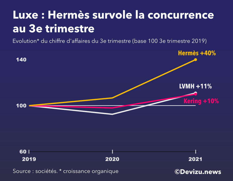 Louis Vuitton ou l'extension du domaine du luxe