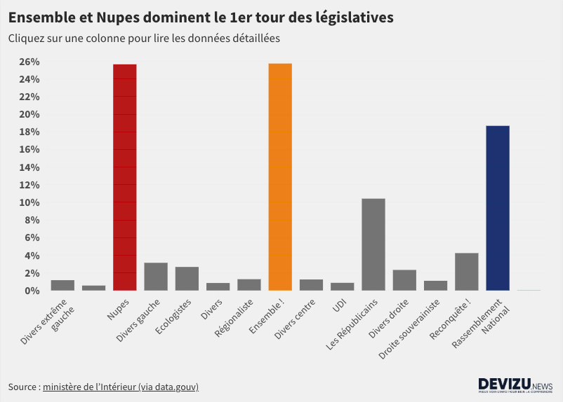 Resultats Legislatives 2022 Par Commune Ministere Interieur