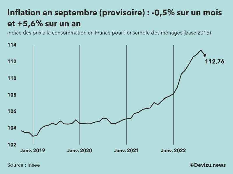 Inflation 2025 Insee France Reeba Stafani