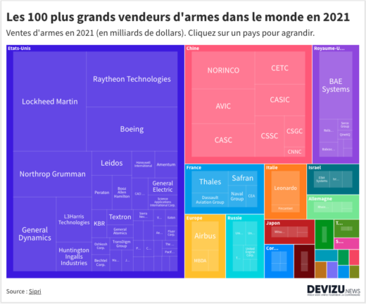 Top 100 des entreprises d'armement en 2021 ventes armes marché mondial