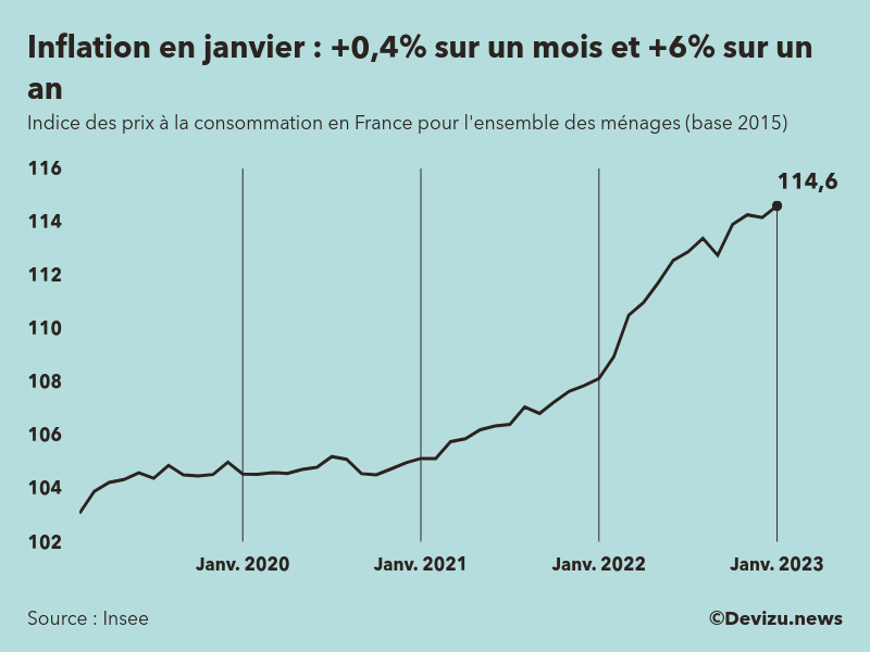 Inflation 2024 France Inseego Stock Holly Laureen