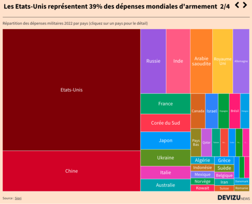 Evolution et répartition des dépenses militaires mondiales par pays en 2022