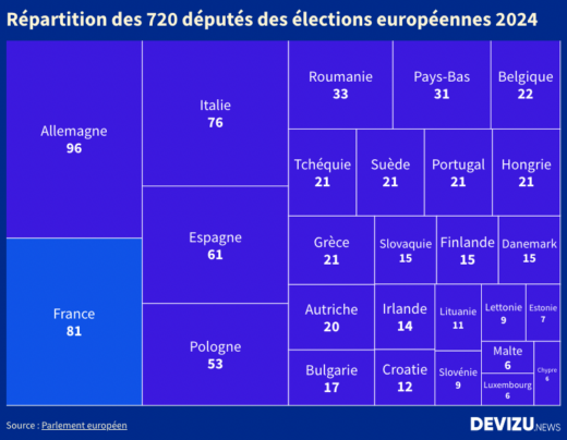 Répartition députés européens par pays en 2024