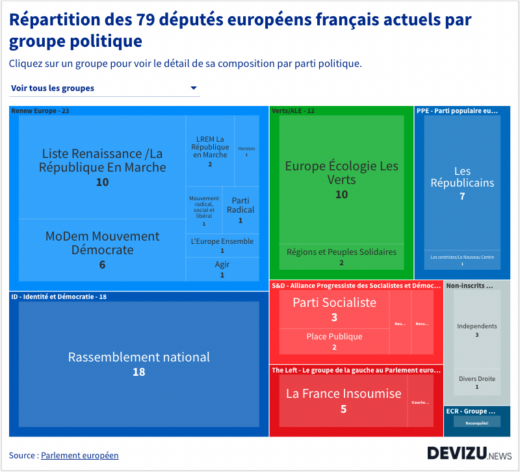 Elections européennes 2024 répartition des députés français par groupe politique