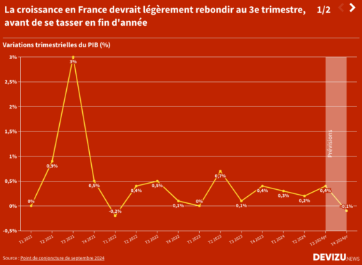 Prévisions croissance inflation France fin 2024