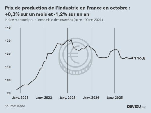 Evolution de l'ndice mensuel des prix de production de l'industrie en France à fin octobre 2025