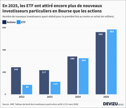 Bourse nombre nouveaux investisseurs actions ETF 2025